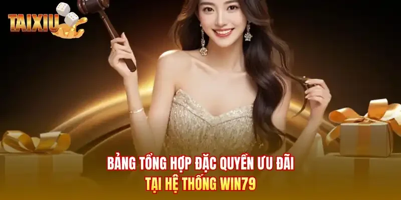 Bảng tổng hợp đặc quyền ưu đãi tại hệ thống Win79