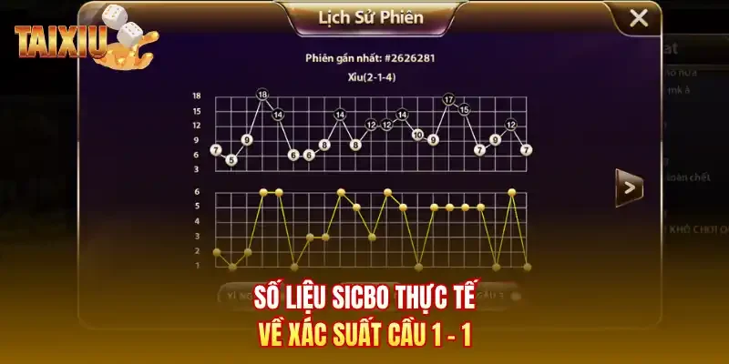 Số liệu sicbo thực tế về xác suất cầu 1 - 1